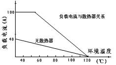 電動機調(diào)速模塊